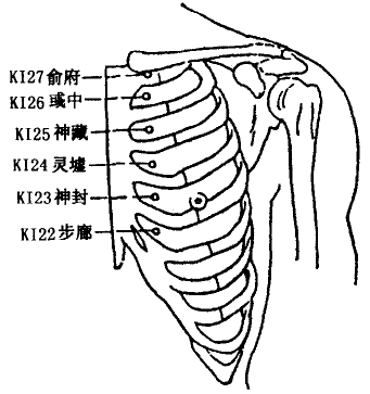 Bulang(KI22), Shengfeng(KI23), Lingxu(KI24), Shengcang(KI25), Yuzhong(KI26), Shufu(KI27) Bulang(KI22), Shengfeng(KI23), Lingxu(KI24), Shengcang(KI25), Yuzhong(KI26), Shufu(KI27)